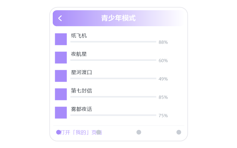 格式说明