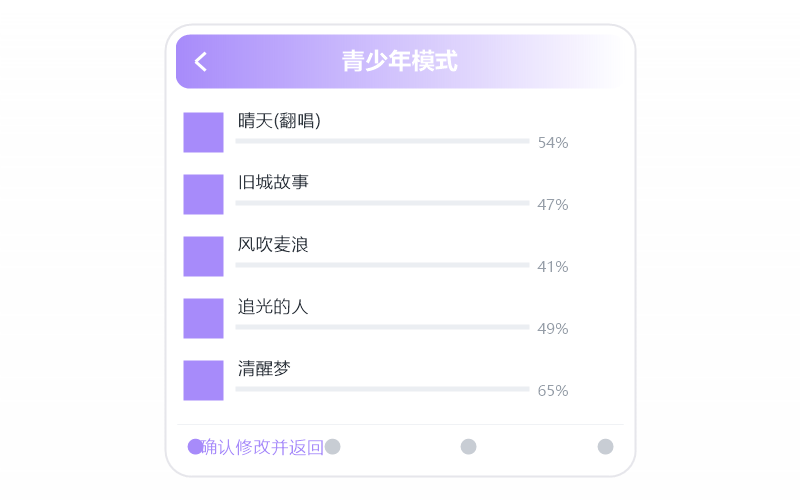 iPhone·收藏的歌同步不过来