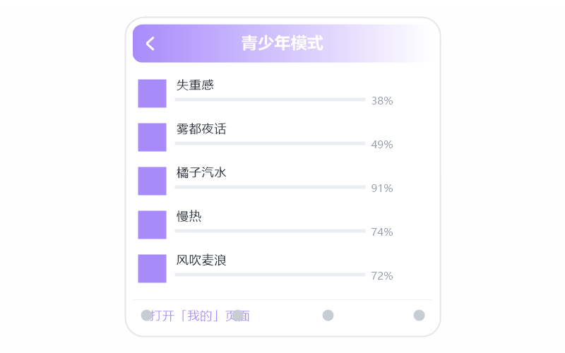 二手玫瑰